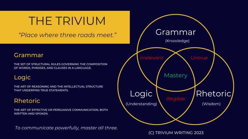 The Trivium Framework