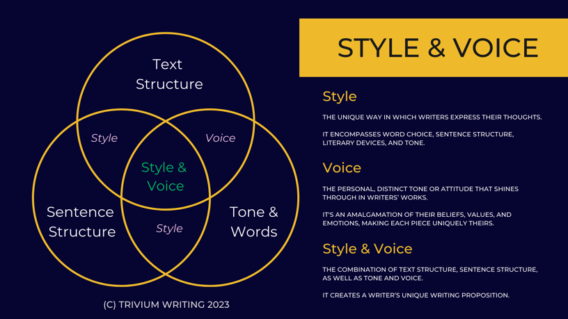 Style and Voice Framework