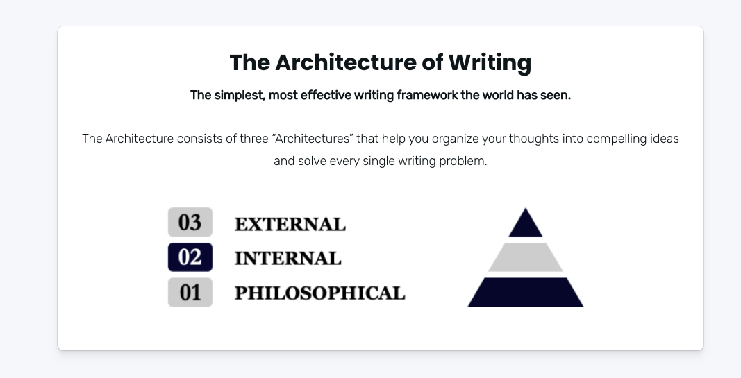 The Architecture of Writing Method